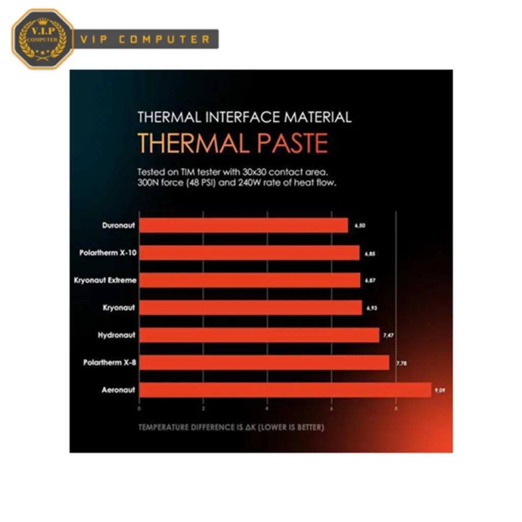 خرید خمیر سیلیکون GRIZZLY مدل DURONAUT 